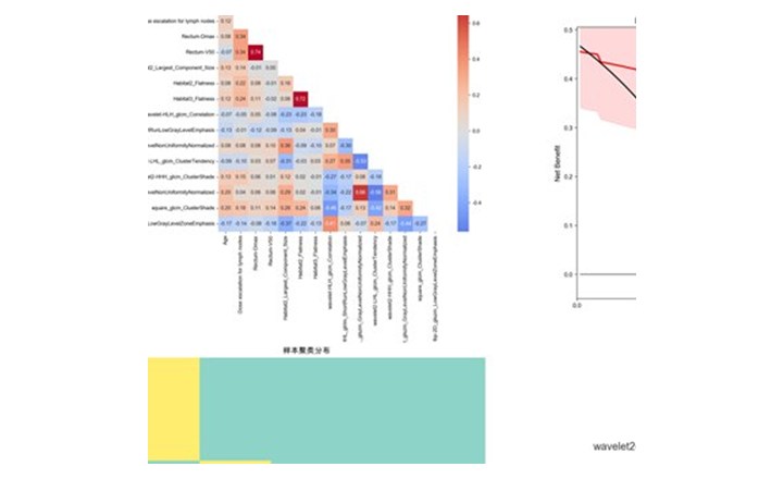 相关性热图示例
